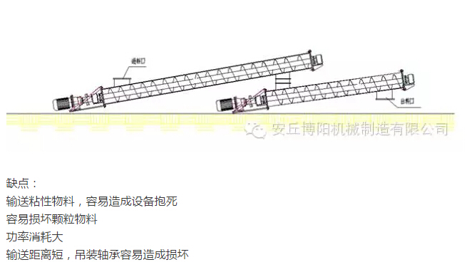 為什么說在輸送物料時博陽管鏈輸送機比螺旋輸送機好用？