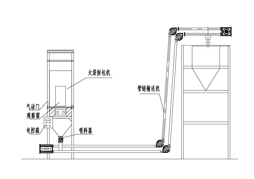 【煤粉噸袋拆包機(jī)】+【管鏈輸送機(jī)】的流程原理圖   05